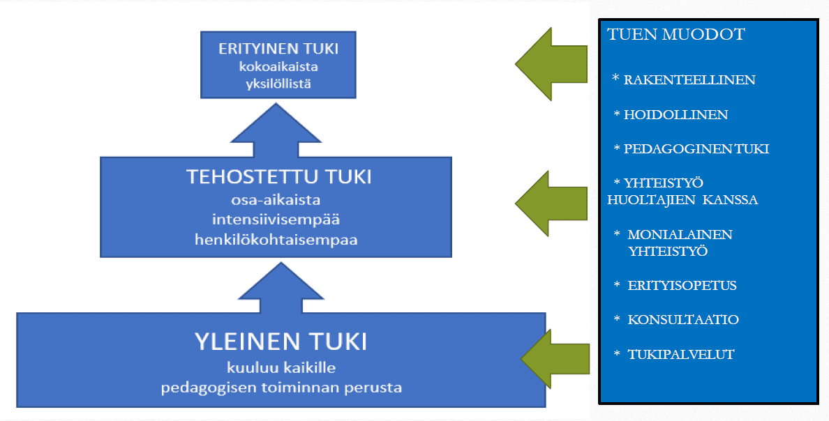 tuki